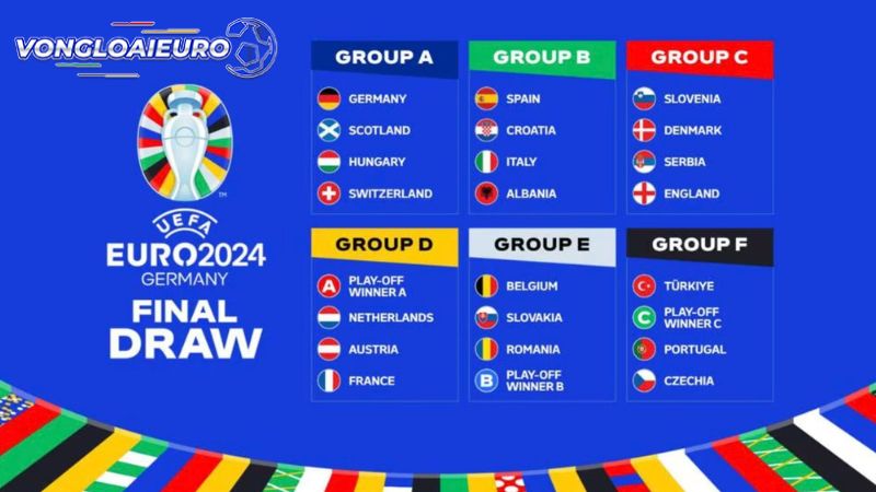 Thống kê các đội bóng góp mặt tại từng vòng bảng Euro 2024
