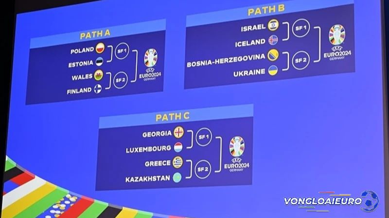 Các nhánh tham dự vòng Play Off Euro năm 2024