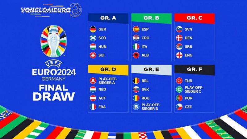 Danh sách các bảng đấu Euro 2024 được cập nhật mới nhất