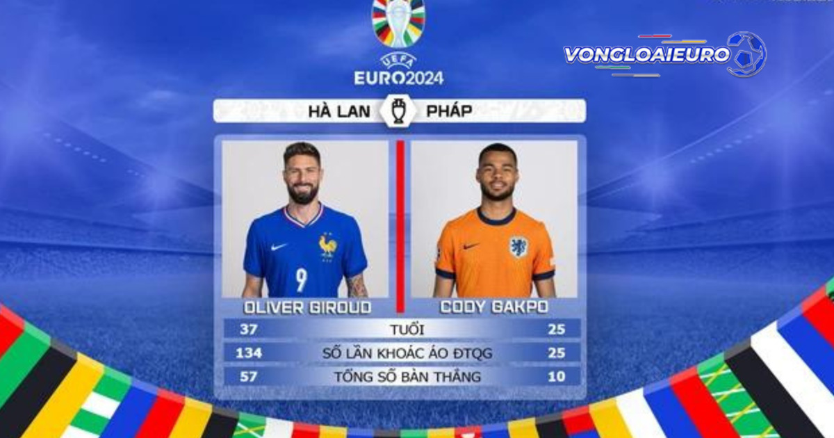 trực tiếp Hà Lan vs Pháp 22/6 Euro 2024