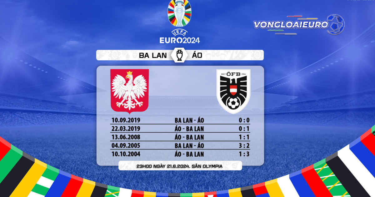 Ba Lan vs Áo 21/6 Euro 2024