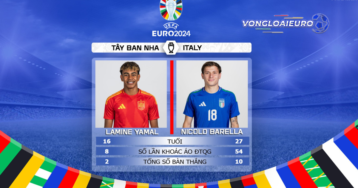 Italia vs Tây Ban Nha 21/6 Euro 2024 kênh nào