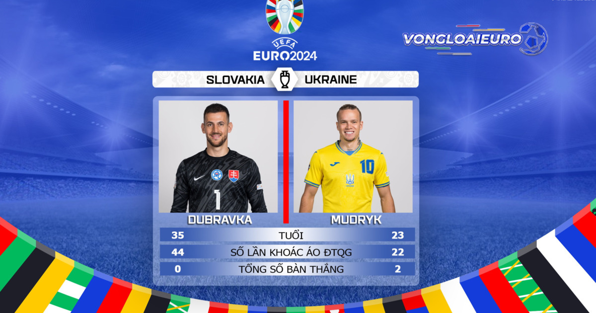 Slovakia vs Ukraine 21/6 Euro 2024